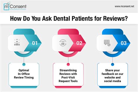 Ask Dentists .